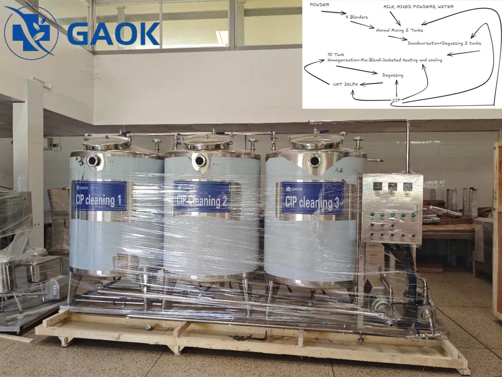 milk production line